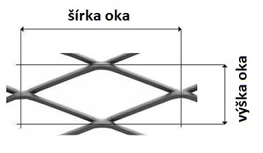 Orientace oka